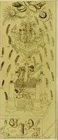 An illustration from Account of an alchemical roll on parchment, presented by the Earl of Cromarty in 1707 to the Royal College of Physicians of Edinburgh / with notes by John Small, M.A. (1876)