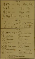 An illustration from Versuch einer Charakteristik des Verhältnisses der Alchemie zur Magie, Astrologie und verwandten ähnlichen Wissenschaften, mit besonderer Berücksichtigung der alchemistischen Zeichen / von Johann Rudolph Wild ; mit acht lithographirten Tafeln. (1841)