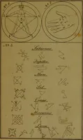 An illustration from Versuch einer Charakteristik des Verhältnisses der Alchemie zur Magie, Astrologie und verwandten ähnlichen Wissenschaften, mit besonderer Berücksichtigung der alchemistischen Zeichen / von Johann Rudolph Wild ; mit acht lithographirten Tafeln. (1841)