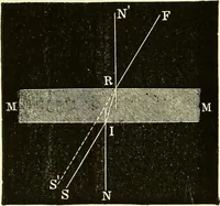 An illustration from Spectrum analysis in its application to terrestrial substances, and the physical constitution of the heavenly bodies / familiarly explained by H. Schellen ; translated from the second enlarged and revised German edition by Jane and Caroline Lassell ; edited with notes by William Huggins ; with numerous woodcuts and coloured plates, and Ångström's and Kirchhoff's maps. (1872)