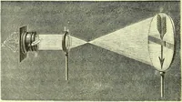 An illustration from Spectrum analysis in its application to terrestrial substances, and the physical constitution of the heavenly bodies / familiarly explained by H. Schellen ; translated from the second enlarged and revised German edition by Jane and Caroline Lassell ; edited with notes by William Huggins ; with numerous woodcuts and coloured plates, and Ångström's and Kirchhoff's maps. (1872)