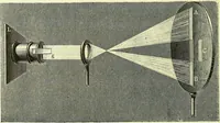 An illustration from Spectrum analysis in its application to terrestrial substances, and the physical constitution of the heavenly bodies / familiarly explained by H. Schellen ; translated from the second enlarged and revised German edition by Jane and Caroline Lassell ; edited with notes by William Huggins ; with numerous woodcuts and coloured plates, and Ångström's and Kirchhoff's maps. (1872)