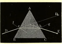 An illustration from Spectrum analysis in its application to terrestrial substances, and the physical constitution of the heavenly bodies / familiarly explained by H. Schellen ; translated from the second enlarged and revised German edition by Jane and Caroline Lassell ; edited with notes by William Huggins ; with numerous woodcuts and coloured plates, and Ångström's and Kirchhoff's maps. (1872)