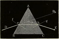 An illustration from Spectrum analysis in its application to terrestrial substances, and the physical constitution of the heavenly bodies / familiarly explained by H. Schellen ; translated from the second enlarged and revised German edition by Jane and Caroline Lassell ; edited with notes by William Huggins ; with numerous woodcuts and coloured plates, and Ångström's and Kirchhoff's maps. (1872)