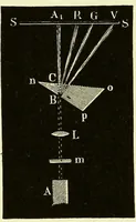 An illustration from Spectrum analysis in its application to terrestrial substances, and the physical constitution of the heavenly bodies / familiarly explained by H. Schellen ; translated from the second enlarged and revised German edition by Jane and Caroline Lassell ; edited with notes by William Huggins ; with numerous woodcuts and coloured plates, and Ångström's and Kirchhoff's maps. (1872)