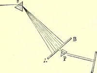 An illustration from Spectrum analysis in its application to terrestrial substances, and the physical constitution of the heavenly bodies / familiarly explained by H. Schellen ; translated from the second enlarged and revised German edition by Jane and Caroline Lassell ; edited with notes by William Huggins ; with numerous woodcuts and coloured plates, and Ångström's and Kirchhoff's maps. (1872)