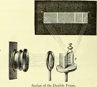 An illustration from Spectrum analysis in its application to terrestrial substances, and the physical constitution of the heavenly bodies / familiarly explained by H. Schellen ; translated from the second enlarged and revised German edition by Jane and Caroline Lassell ; edited with notes by William Huggins ; with numerous woodcuts and coloured plates, and Ångström's and Kirchhoff's maps. (1872)