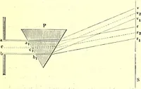 An illustration from Spectrum analysis in its application to terrestrial substances, and the physical constitution of the heavenly bodies / familiarly explained by H. Schellen ; translated from the second enlarged and revised German edition by Jane and Caroline Lassell ; edited with notes by William Huggins ; with numerous woodcuts and coloured plates, and Ångström's and Kirchhoff's maps. (1872)