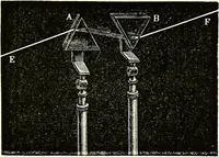 An illustration from Spectrum analysis in its application to terrestrial substances, and the physical constitution of the heavenly bodies / familiarly explained by H. Schellen ; translated from the second enlarged and revised German edition by Jane and Caroline Lassell ; edited with notes by William Huggins ; with numerous woodcuts and coloured plates, and Ångström's and Kirchhoff's maps. (1872)