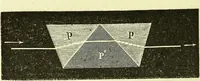 An illustration from Spectrum analysis in its application to terrestrial substances, and the physical constitution of the heavenly bodies / familiarly explained by H. Schellen ; translated from the second enlarged and revised German edition by Jane and Caroline Lassell ; edited with notes by William Huggins ; with numerous woodcuts and coloured plates, and Ångström's and Kirchhoff's maps. (1872)