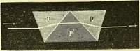 An illustration from Spectrum analysis in its application to terrestrial substances, and the physical constitution of the heavenly bodies / familiarly explained by H. Schellen ; translated from the second enlarged and revised German edition by Jane and Caroline Lassell ; edited with notes by William Huggins ; with numerous woodcuts and coloured plates, and Ångström's and Kirchhoff's maps. (1872)