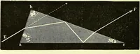 An illustration from Spectrum analysis in its application to terrestrial substances, and the physical constitution of the heavenly bodies / familiarly explained by H. Schellen ; translated from the second enlarged and revised German edition by Jane and Caroline Lassell ; edited with notes by William Huggins ; with numerous woodcuts and coloured plates, and Ångström's and Kirchhoff's maps. (1872)
