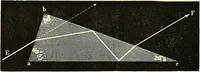 An illustration from Spectrum analysis in its application to terrestrial substances, and the physical constitution of the heavenly bodies / familiarly explained by H. Schellen ; translated from the second enlarged and revised German edition by Jane and Caroline Lassell ; edited with notes by William Huggins ; with numerous woodcuts and coloured plates, and Ångström's and Kirchhoff's maps. (1872)