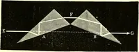 Picture 49 of 246 from Spectrum analysis in its application to terrestrial substances, and the physical constitution of the heavenly bodies / familiarly explained by H. Schellen ; translated from the second enlarged and revised German edition by Jane and Caroline Lassell ; edited with notes by William Huggins ; with numerous woodcuts and coloured plates, and Ångström's and Kirchhoff's maps. (1872), leaf 147