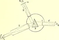 An illustration from Spectrum analysis in its application to terrestrial substances, and the physical constitution of the heavenly bodies / familiarly explained by H. Schellen ; translated from the second enlarged and revised German edition by Jane and Caroline Lassell ; edited with notes by William Huggins ; with numerous woodcuts and coloured plates, and Ångström's and Kirchhoff's maps. (1872)