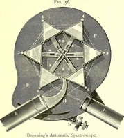 Picture 60 of 246 from Spectrum analysis in its application to terrestrial substances, and the physical constitution of the heavenly bodies / familiarly explained by H. Schellen ; translated from the second enlarged and revised German edition by Jane and Caroline Lassell ; edited with notes by William Huggins ; with numerous woodcuts and coloured plates, and Ångström's and Kirchhoff's maps. (1872), leaf 163