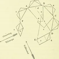 Picture 61 of 246 from Spectrum analysis in its application to terrestrial substances, and the physical constitution of the heavenly bodies / familiarly explained by H. Schellen ; translated from the second enlarged and revised German edition by Jane and Caroline Lassell ; edited with notes by William Huggins ; with numerous woodcuts and coloured plates, and Ångström's and Kirchhoff's maps. (1872), leaf 166
