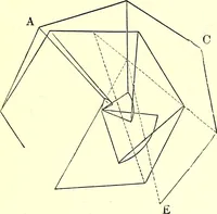 Picture 62 of 246 from Spectrum analysis in its application to terrestrial substances, and the physical constitution of the heavenly bodies / familiarly explained by H. Schellen ; translated from the second enlarged and revised German edition by Jane and Caroline Lassell ; edited with notes by William Huggins ; with numerous woodcuts and coloured plates, and Ångström's and Kirchhoff's maps. (1872), leaf 167