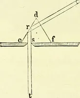 An illustration from Spectrum analysis in its application to terrestrial substances, and the physical constitution of the heavenly bodies / familiarly explained by H. Schellen ; translated from the second enlarged and revised German edition by Jane and Caroline Lassell ; edited with notes by William Huggins ; with numerous woodcuts and coloured plates, and Ångström's and Kirchhoff's maps. (1872)