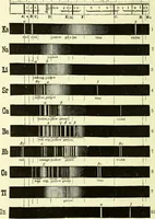 An illustration from Spectrum analysis in its application to terrestrial substances, and the physical constitution of the heavenly bodies / familiarly explained by H. Schellen ; translated from the second enlarged and revised German edition by Jane and Caroline Lassell ; edited with notes by William Huggins ; with numerous woodcuts and coloured plates, and Ångström's and Kirchhoff's maps. (1872)