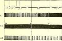 An illustration from Spectrum analysis in its application to terrestrial substances, and the physical constitution of the heavenly bodies / familiarly explained by H. Schellen ; translated from the second enlarged and revised German edition by Jane and Caroline Lassell ; edited with notes by William Huggins ; with numerous woodcuts and coloured plates, and Ångström's and Kirchhoff's maps. (1872)