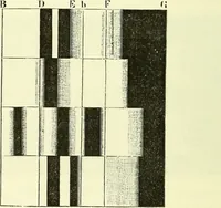 An illustration from Spectrum analysis in its application to terrestrial substances, and the physical constitution of the heavenly bodies / familiarly explained by H. Schellen ; translated from the second enlarged and revised German edition by Jane and Caroline Lassell ; edited with notes by William Huggins ; with numerous woodcuts and coloured plates, and Ångström's and Kirchhoff's maps. (1872)