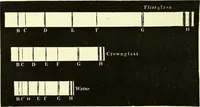 An illustration from Spectrum analysis in its application to terrestrial substances, and the physical constitution of the heavenly bodies / familiarly explained by H. Schellen ; translated from the second enlarged and revised German edition by Jane and Caroline Lassell ; edited with notes by William Huggins ; with numerous woodcuts and coloured plates, and Ångström's and Kirchhoff's maps. (1872)