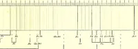 An illustration from Spectrum analysis in its application to terrestrial substances, and the physical constitution of the heavenly bodies / familiarly explained by H. Schellen ; translated from the second enlarged and revised German edition by Jane and Caroline Lassell ; edited with notes by William Huggins ; with numerous woodcuts and coloured plates, and Ångström's and Kirchhoff's maps. (1872)