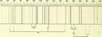 An illustration from Spectrum analysis in its application to terrestrial substances, and the physical constitution of the heavenly bodies / familiarly explained by H. Schellen ; translated from the second enlarged and revised German edition by Jane and Caroline Lassell ; edited with notes by William Huggins ; with numerous woodcuts and coloured plates, and Ångström's and Kirchhoff's maps. (1872)