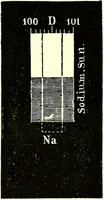 Picture 100 of 246 from Spectrum analysis in its application to terrestrial substances, and the physical constitution of the heavenly bodies / familiarly explained by H. Schellen ; translated from the second enlarged and revised German edition by Jane and Caroline Lassell ; edited with notes by William Huggins ; with numerous woodcuts and coloured plates, and Ångström's and Kirchhoff's maps. (1872), leaf 293