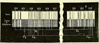An illustration from Spectrum analysis in its application to terrestrial substances, and the physical constitution of the heavenly bodies / familiarly explained by H. Schellen ; translated from the second enlarged and revised German edition by Jane and Caroline Lassell ; edited with notes by William Huggins ; with numerous woodcuts and coloured plates, and Ångström's and Kirchhoff's maps. (1872)