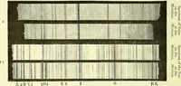 Picture 102 of 246 from Spectrum analysis in its application to terrestrial substances, and the physical constitution of the heavenly bodies / familiarly explained by H. Schellen ; translated from the second enlarged and revised German edition by Jane and Caroline Lassell ; edited with notes by William Huggins ; with numerous woodcuts and coloured plates, and Ångström's and Kirchhoff's maps. (1872), leaf 312