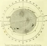 Picture 124 of 246 from Spectrum analysis in its application to terrestrial substances, and the physical constitution of the heavenly bodies / familiarly explained by H. Schellen ; translated from the second enlarged and revised German edition by Jane and Caroline Lassell ; edited with notes by William Huggins ; with numerous woodcuts and coloured plates, and Ångström's and Kirchhoff's maps. (1872), leaf 370