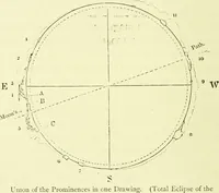 Picture 135 of 246 from Spectrum analysis in its application to terrestrial substances, and the physical constitution of the heavenly bodies / familiarly explained by H. Schellen ; translated from the second enlarged and revised German edition by Jane and Caroline Lassell ; edited with notes by William Huggins ; with numerous woodcuts and coloured plates, and Ångström's and Kirchhoff's maps. (1872), leaf 392