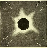 An illustration from Spectrum analysis in its application to terrestrial substances, and the physical constitution of the heavenly bodies / familiarly explained by H. Schellen ; translated from the second enlarged and revised German edition by Jane and Caroline Lassell ; edited with notes by William Huggins ; with numerous woodcuts and coloured plates, and Ångström's and Kirchhoff's maps. (1872)