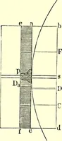 Picture 141 of 246 from Spectrum analysis in its application to terrestrial substances, and the physical constitution of the heavenly bodies / familiarly explained by H. Schellen ; translated from the second enlarged and revised German edition by Jane and Caroline Lassell ; edited with notes by William Huggins ; with numerous woodcuts and coloured plates, and Ångström's and Kirchhoff's maps. (1872), leaf 409