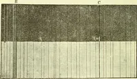 An illustration from Spectrum analysis in its application to terrestrial substances, and the physical constitution of the heavenly bodies / familiarly explained by H. Schellen ; translated from the second enlarged and revised German edition by Jane and Caroline Lassell ; edited with notes by William Huggins ; with numerous woodcuts and coloured plates, and Ångström's and Kirchhoff's maps. (1872)