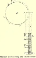 Picture 149 of 246 from Spectrum analysis in its application to terrestrial substances, and the physical constitution of the heavenly bodies / familiarly explained by H. Schellen ; translated from the second enlarged and revised German edition by Jane and Caroline Lassell ; edited with notes by William Huggins ; with numerous woodcuts and coloured plates, and Ångström's and Kirchhoff's maps. (1872), leaf 453