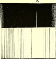 An illustration from Spectrum analysis in its application to terrestrial substances, and the physical constitution of the heavenly bodies / familiarly explained by H. Schellen ; translated from the second enlarged and revised German edition by Jane and Caroline Lassell ; edited with notes by William Huggins ; with numerous woodcuts and coloured plates, and Ångström's and Kirchhoff's maps. (1872)