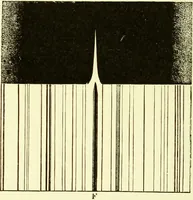 An illustration from Spectrum analysis in its application to terrestrial substances, and the physical constitution of the heavenly bodies / familiarly explained by H. Schellen ; translated from the second enlarged and revised German edition by Jane and Caroline Lassell ; edited with notes by William Huggins ; with numerous woodcuts and coloured plates, and Ångström's and Kirchhoff's maps. (1872)