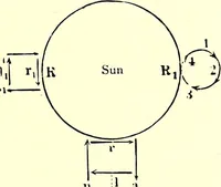 Picture 177 of 246 from Spectrum analysis in its application to terrestrial substances, and the physical constitution of the heavenly bodies / familiarly explained by H. Schellen ; translated from the second enlarged and revised German edition by Jane and Caroline Lassell ; edited with notes by William Huggins ; with numerous woodcuts and coloured plates, and Ångström's and Kirchhoff's maps. (1872), leaf 513