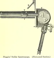 Picture 183 of 246 from Spectrum analysis in its application to terrestrial substances, and the physical constitution of the heavenly bodies / familiarly explained by H. Schellen ; translated from the second enlarged and revised German edition by Jane and Caroline Lassell ; edited with notes by William Huggins ; with numerous woodcuts and coloured plates, and Ångström's and Kirchhoff's maps. (1872), leaf 533