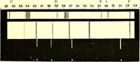 An illustration from Spectrum analysis in its application to terrestrial substances, and the physical constitution of the heavenly bodies / familiarly explained by H. Schellen ; translated from the second enlarged and revised German edition by Jane and Caroline Lassell ; edited with notes by William Huggins ; with numerous woodcuts and coloured plates, and Ångström's and Kirchhoff's maps. (1872)