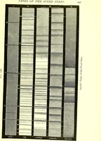 An illustration from Spectrum analysis in its application to terrestrial substances, and the physical constitution of the heavenly bodies / familiarly explained by H. Schellen ; translated from the second enlarged and revised German edition by Jane and Caroline Lassell ; edited with notes by William Huggins ; with numerous woodcuts and coloured plates, and Ångström's and Kirchhoff's maps. (1872)