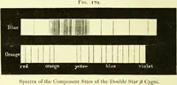 Picture 200 of 246 from Spectrum analysis in its application to terrestrial substances, and the physical constitution of the heavenly bodies / familiarly explained by H. Schellen ; translated from the second enlarged and revised German edition by Jane and Caroline Lassell ; edited with notes by William Huggins ; with numerous woodcuts and coloured plates, and Ångström's and Kirchhoff's maps. (1872), leaf 578