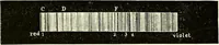 Picture 203 of 246 from Spectrum analysis in its application to terrestrial substances, and the physical constitution of the heavenly bodies / familiarly explained by H. Schellen ; translated from the second enlarged and revised German edition by Jane and Caroline Lassell ; edited with notes by William Huggins ; with numerous woodcuts and coloured plates, and Ångström's and Kirchhoff's maps. (1872), leaf 587