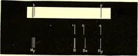 An illustration from Spectrum analysis in its application to terrestrial substances, and the physical constitution of the heavenly bodies / familiarly explained by H. Schellen ; translated from the second enlarged and revised German edition by Jane and Caroline Lassell ; edited with notes by William Huggins ; with numerous woodcuts and coloured plates, and Ångström's and Kirchhoff's maps. (1872)