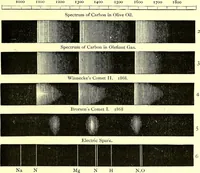 Picture 239 of 246 from Spectrum analysis in its application to terrestrial substances, and the physical constitution of the heavenly bodies / familiarly explained by H. Schellen ; translated from the second enlarged and revised German edition by Jane and Caroline Lassell ; edited with notes by William Huggins ; with numerous woodcuts and coloured plates, and Ångström's and Kirchhoff's maps. (1872), leaf 633
