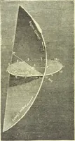 An illustration from Spectrum analysis in its application to terrestrial substances, and the physical constitution of the heavenly bodies / familiarly explained by H. Schellen ; translated from the second enlarged and revised German edition by Jane and Caroline Lassell ; edited with notes by William Huggins ; with numerous woodcuts and coloured plates, and Ångström's and Kirchhoff's maps. (1872)