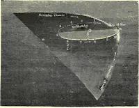 Picture 244 of 246 from Spectrum analysis in its application to terrestrial substances, and the physical constitution of the heavenly bodies / familiarly explained by H. Schellen ; translated from the second enlarged and revised German edition by Jane and Caroline Lassell ; edited with notes by William Huggins ; with numerous woodcuts and coloured plates, and Ångström's and Kirchhoff's maps. (1872), leaf 655